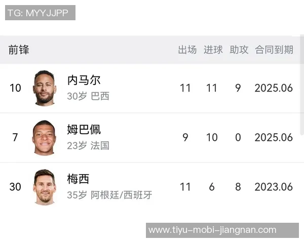 梅西助攻榜单揭晓苏神内马尔姆巴佩位列前茅 梅西助攻榜单揭晓苏神内马尔姆巴佩位列前茅